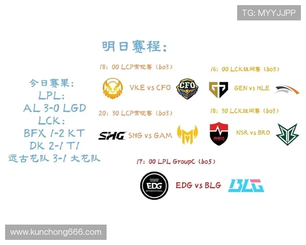 lcp赛区是哪些国家lcp赛区有哪些参赛国家？具体又包括哪些地区呢？