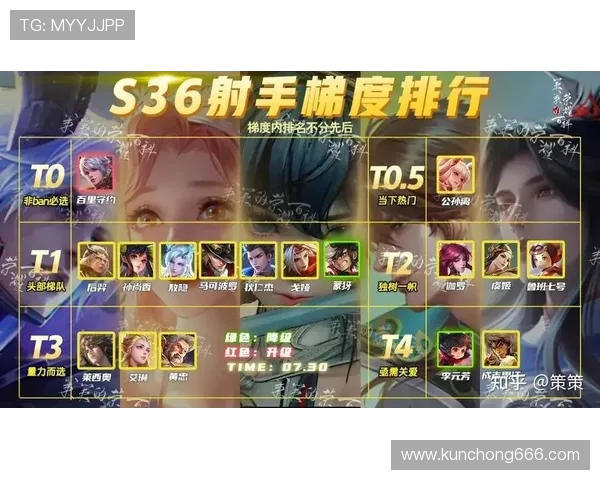 新赛季国服AD怎么选？最新下路射手强度排名与冲分英雄推荐来了！